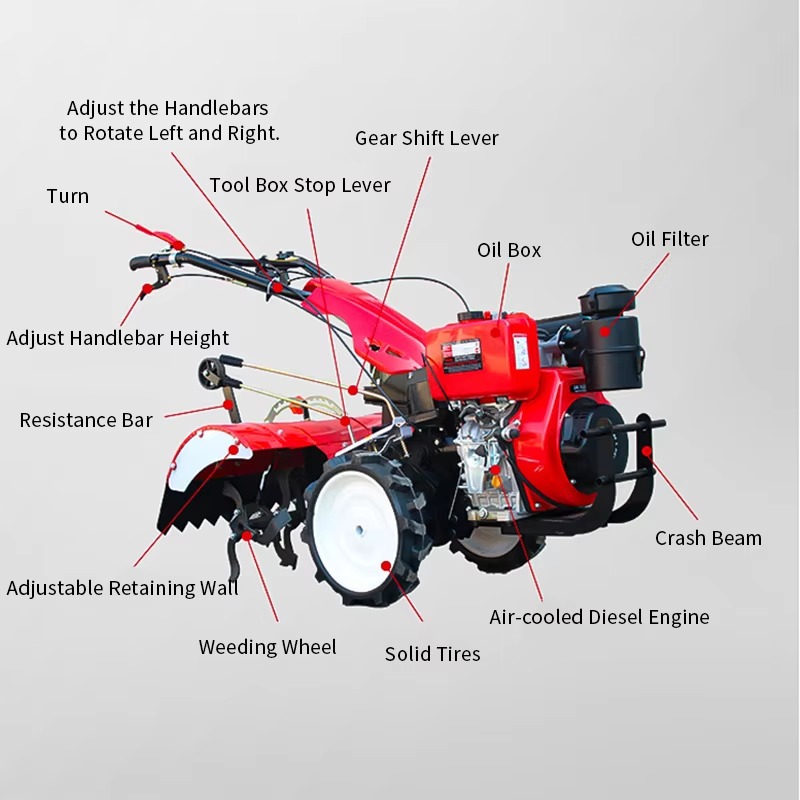 Cultivador Rotatorio para Trac - Agriculture Farming Tractor reseña y precio